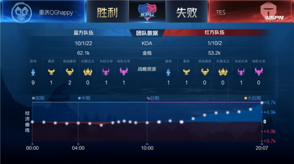 的潜力和球